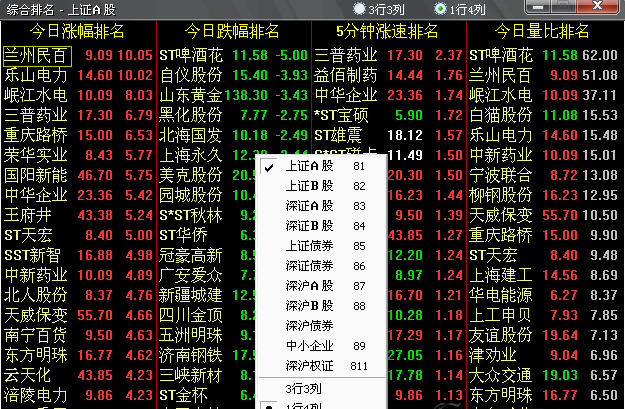 國金證券通達信版