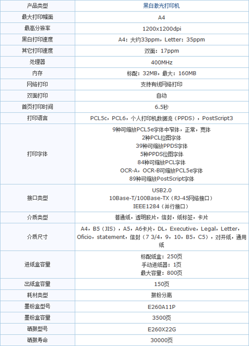 利盟E260DN驅(qū)動