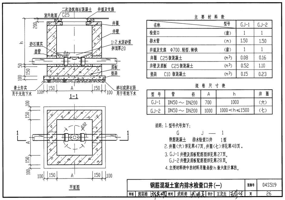 04s519小型排水構筑物圖集