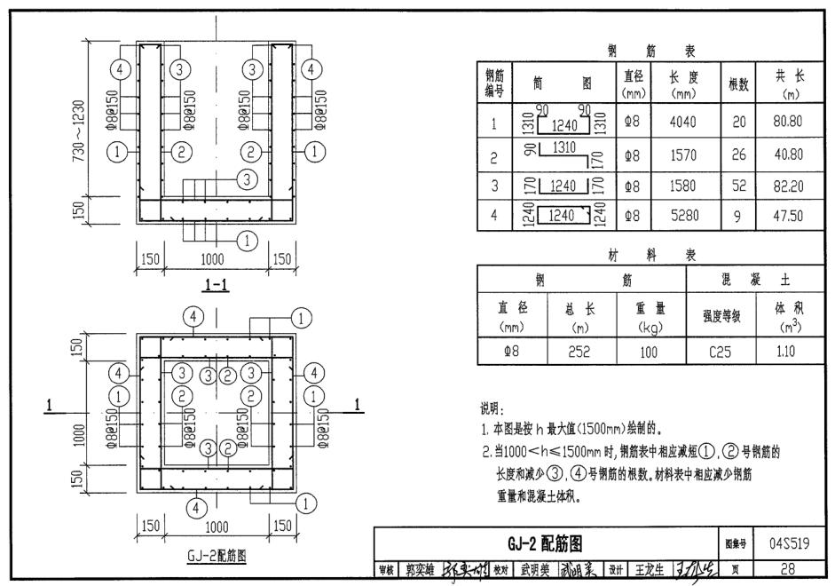 04s519小型排水構筑物圖集