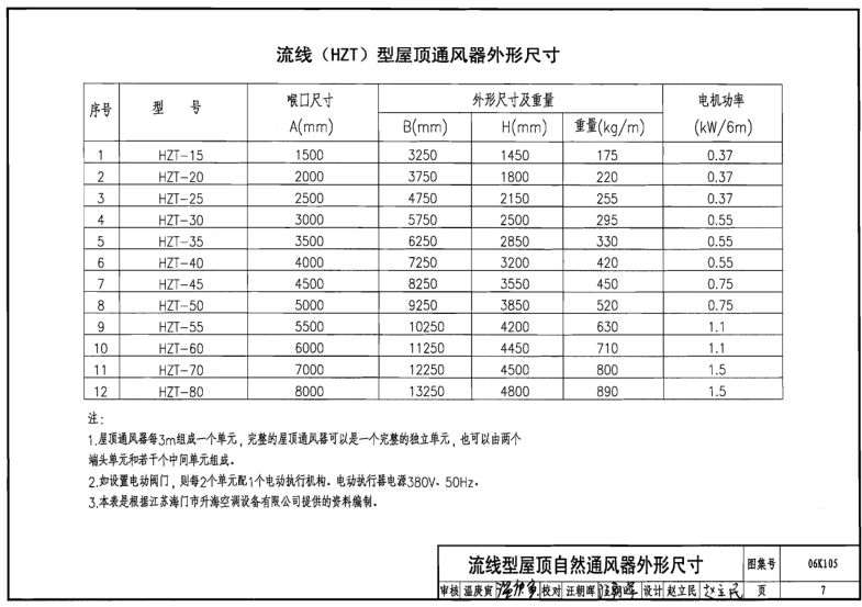 06k105圖集