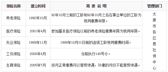 1529387512870767.png 山西萬保人力資源 - 勞務(wù)派遣小貼士.png